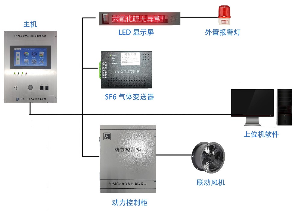 HD-SF6II在线监测装置-系统简略图