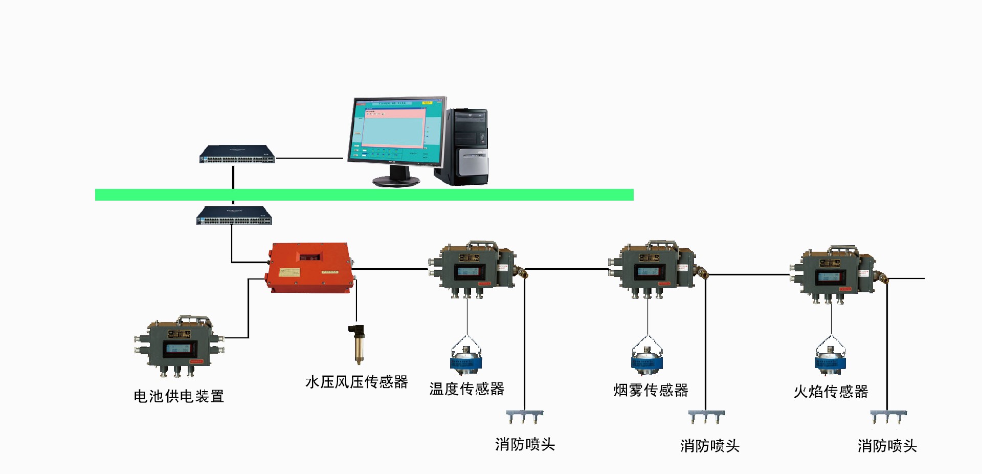 皮带防灭火.jpg
